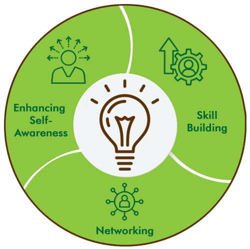 Bespoke Deliveries: Our Raison D'ETRE